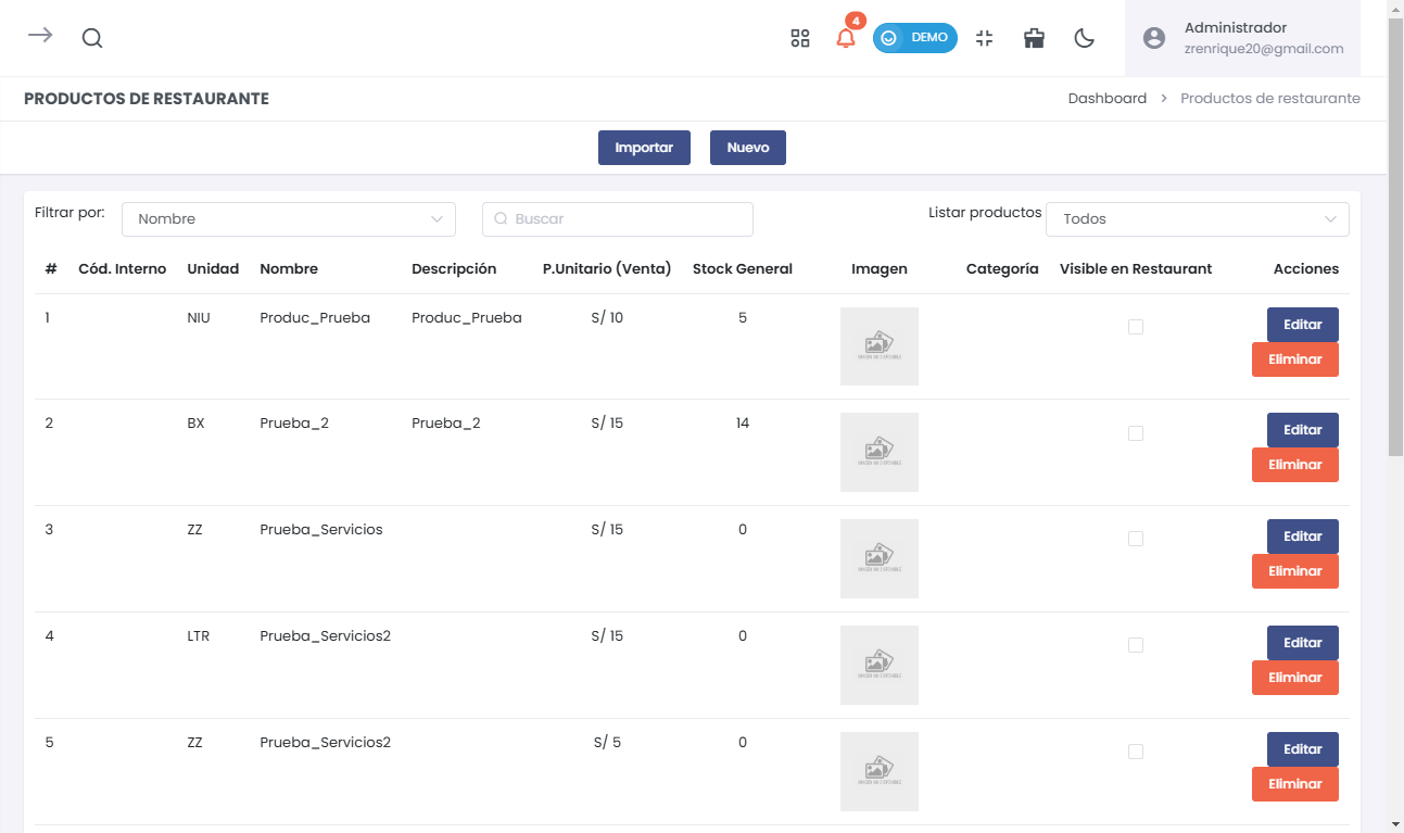 Listado de Productos de Restaurante