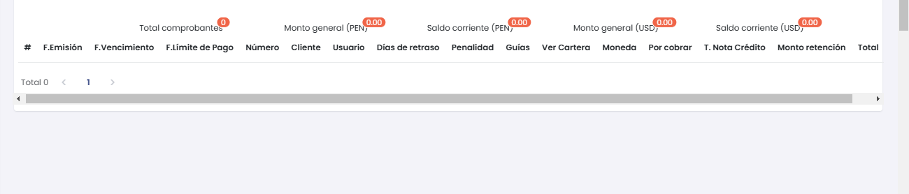 Tabla de Cuentas por Cobrar