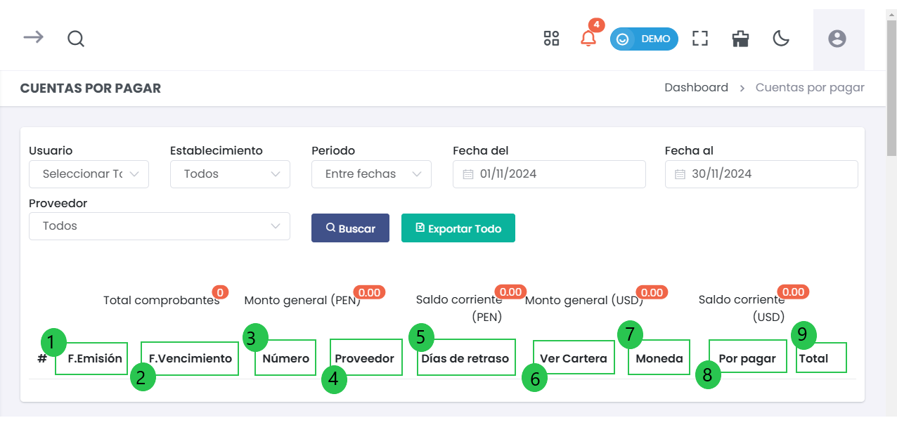 Lista de Cuentas por Pagar