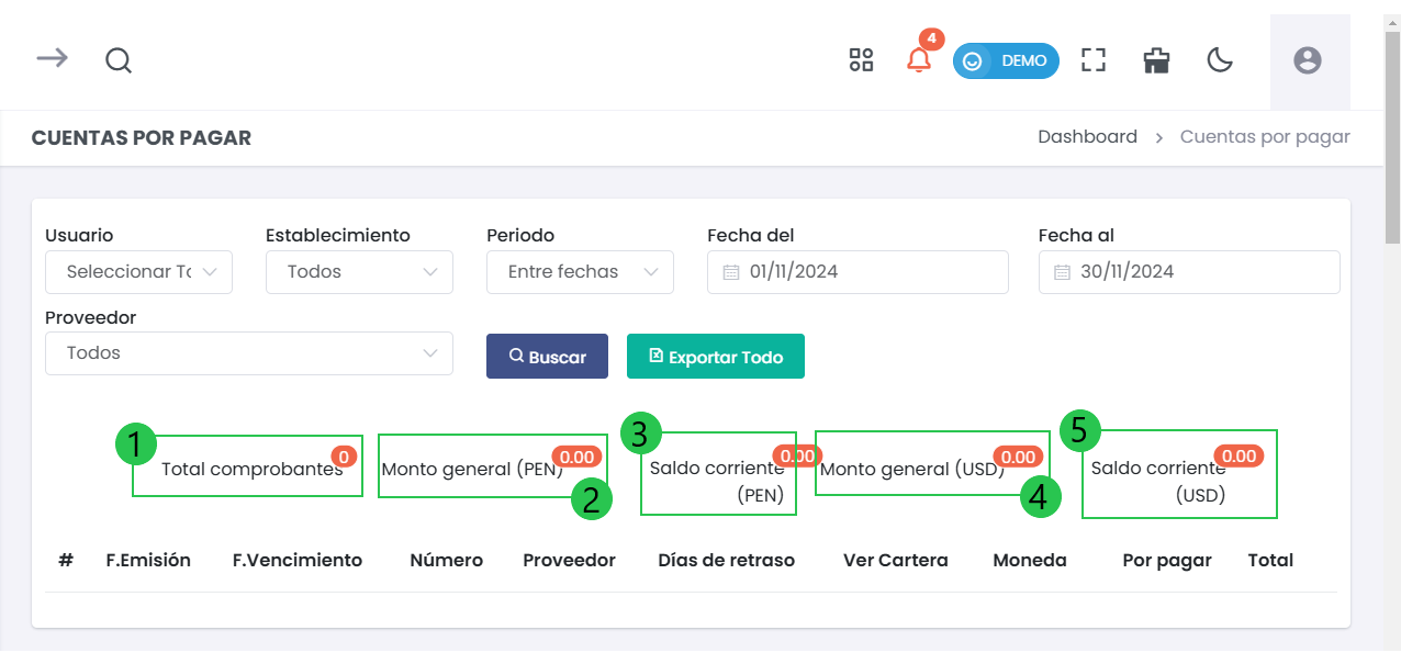 Resumen General de Cuentas por Pagar