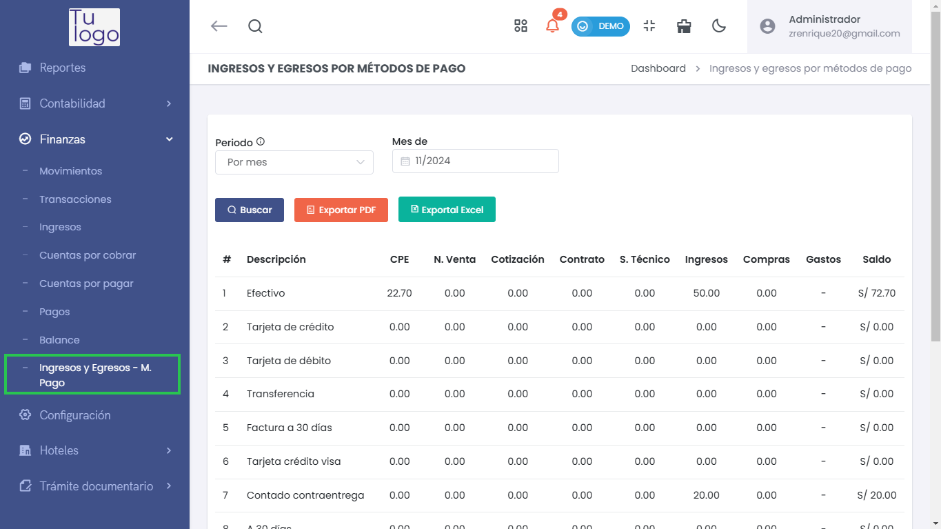Acceso a Ingresos y Egresos