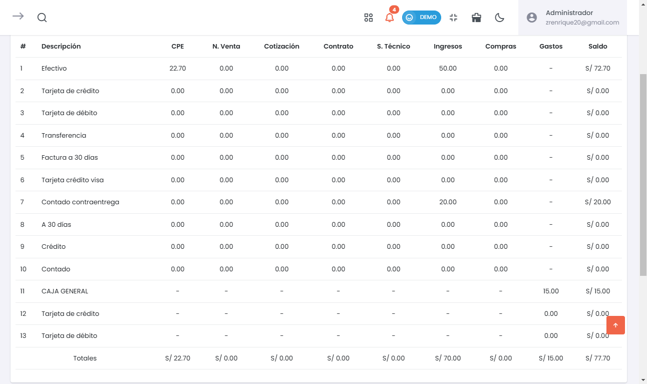 Tabla de Ingresos y Egresos