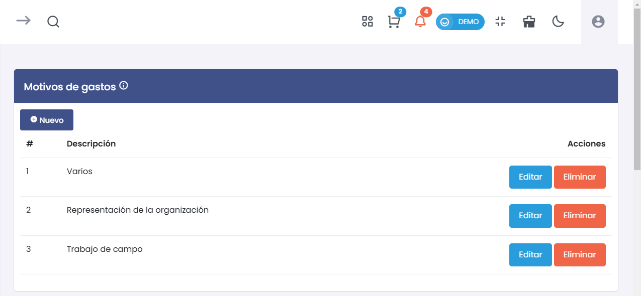 Lista de motivos de gastos