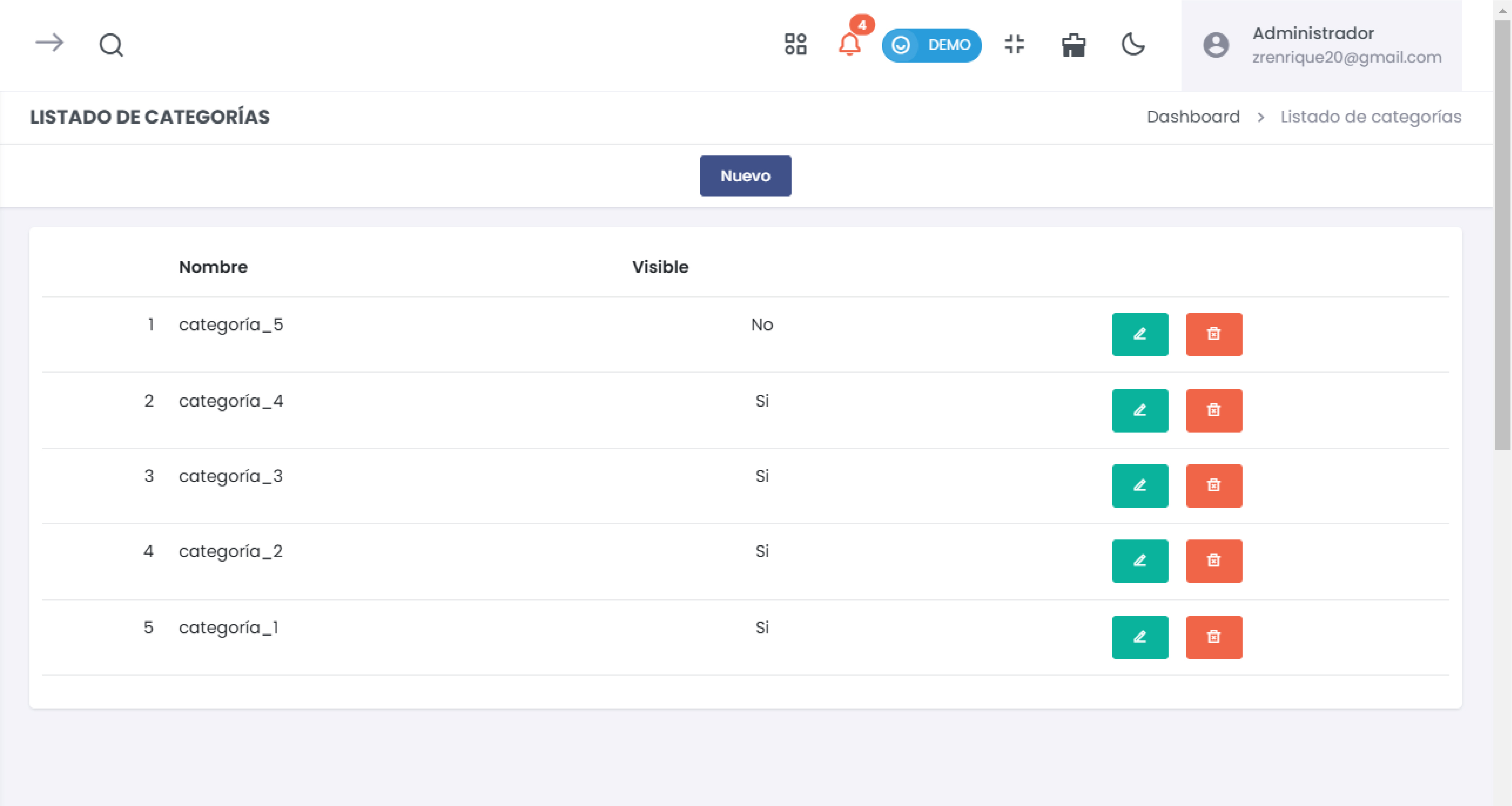 Listado de Categorías