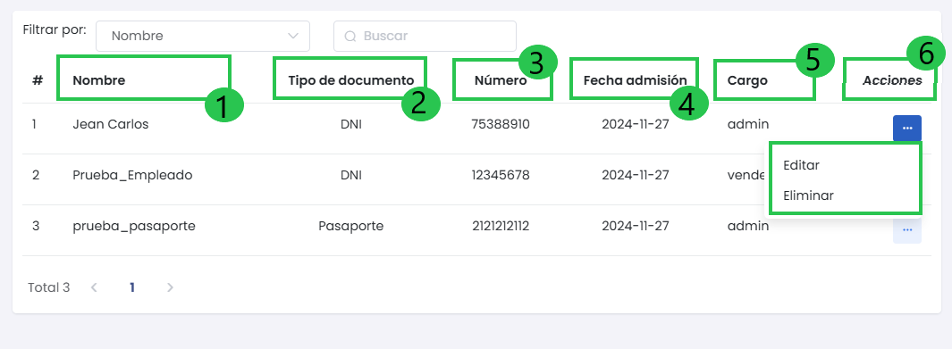 Listado de Empleados