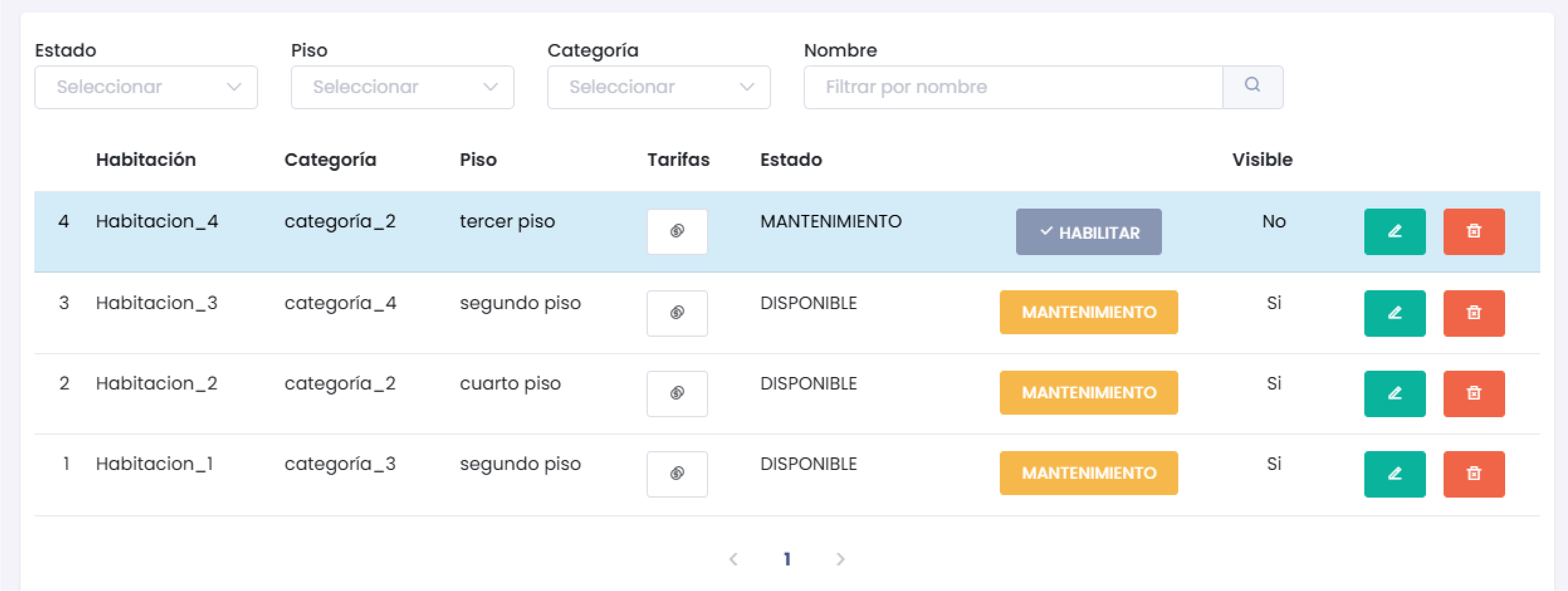 Listado de Habitaciones
