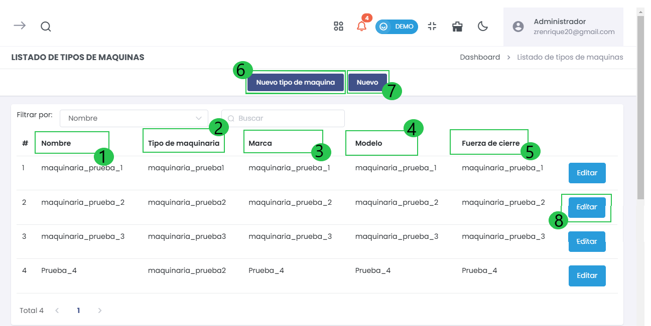 Listado de Tipos de Maquinaria