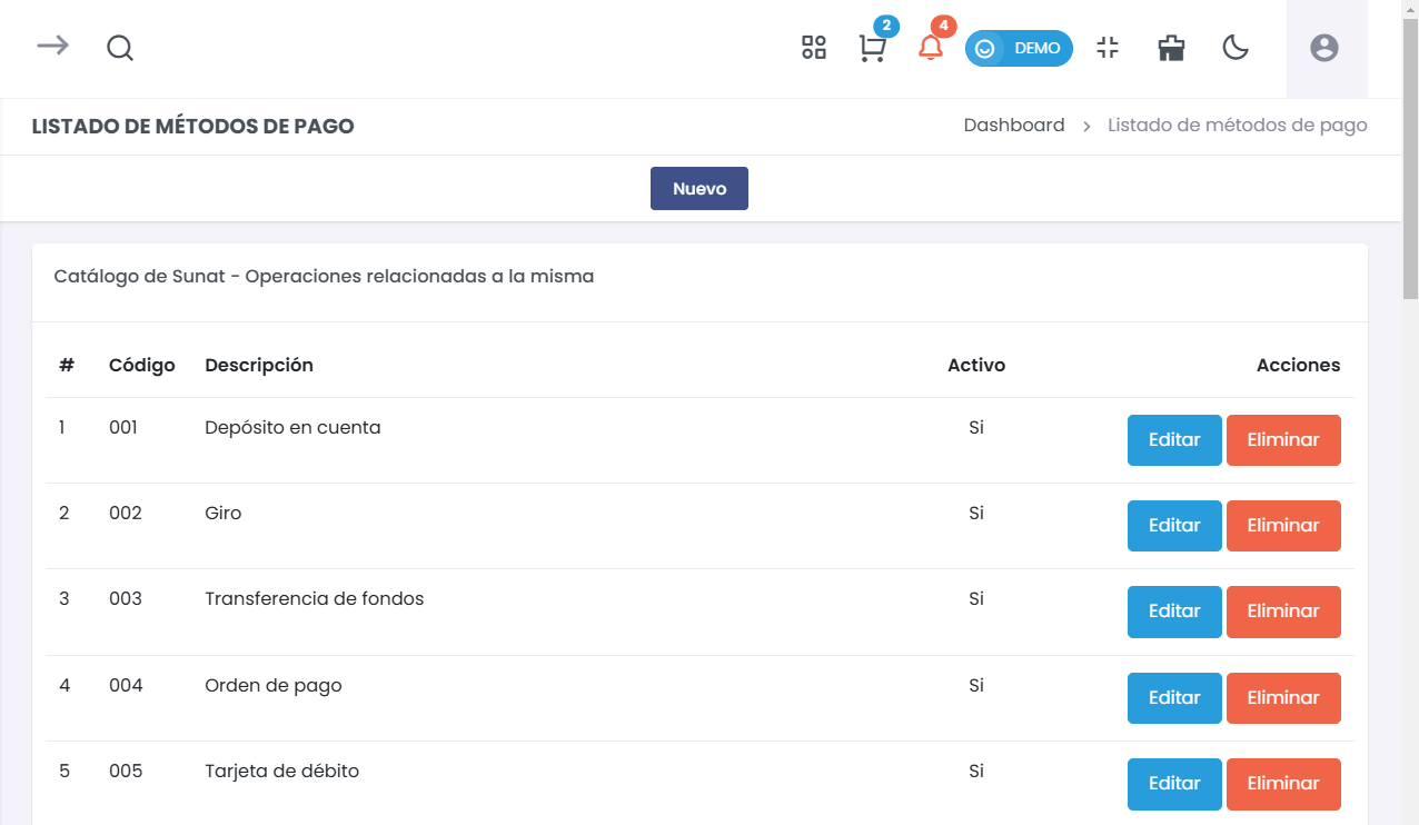 Listado de métodos de pago