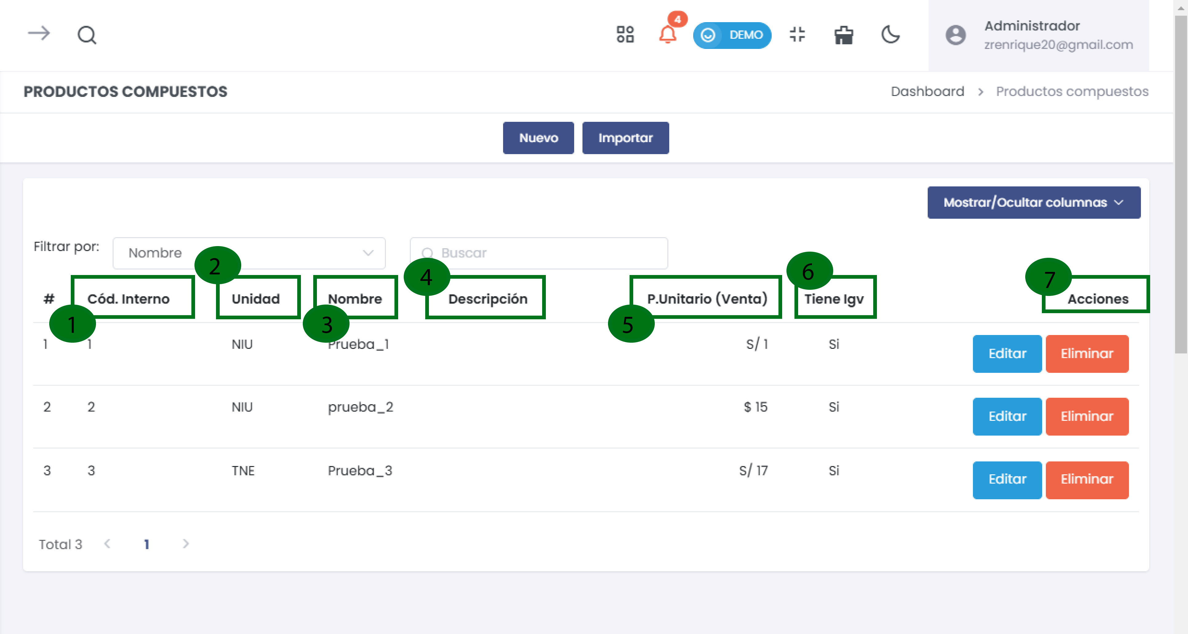Listado de Productos Compuestos