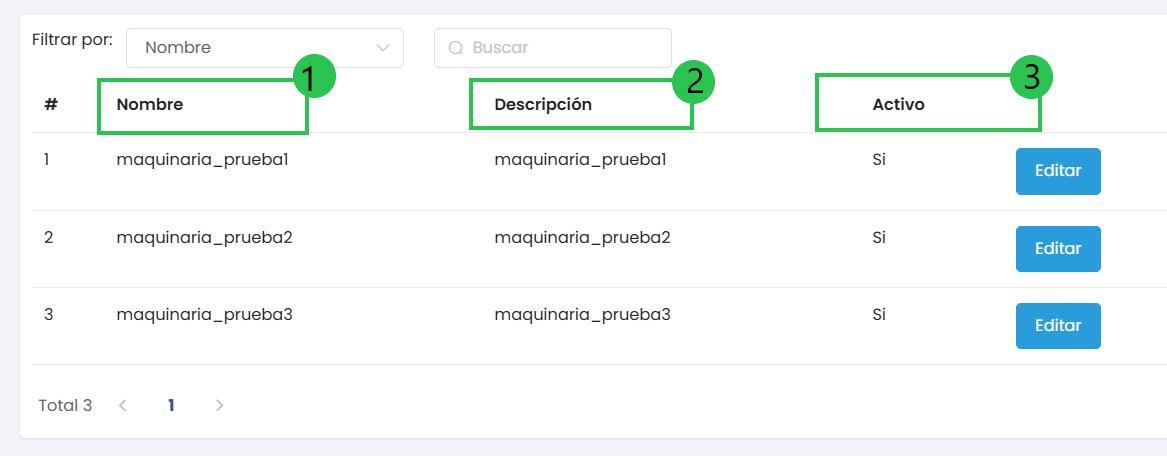 Listado de Tipos de Maquinaria