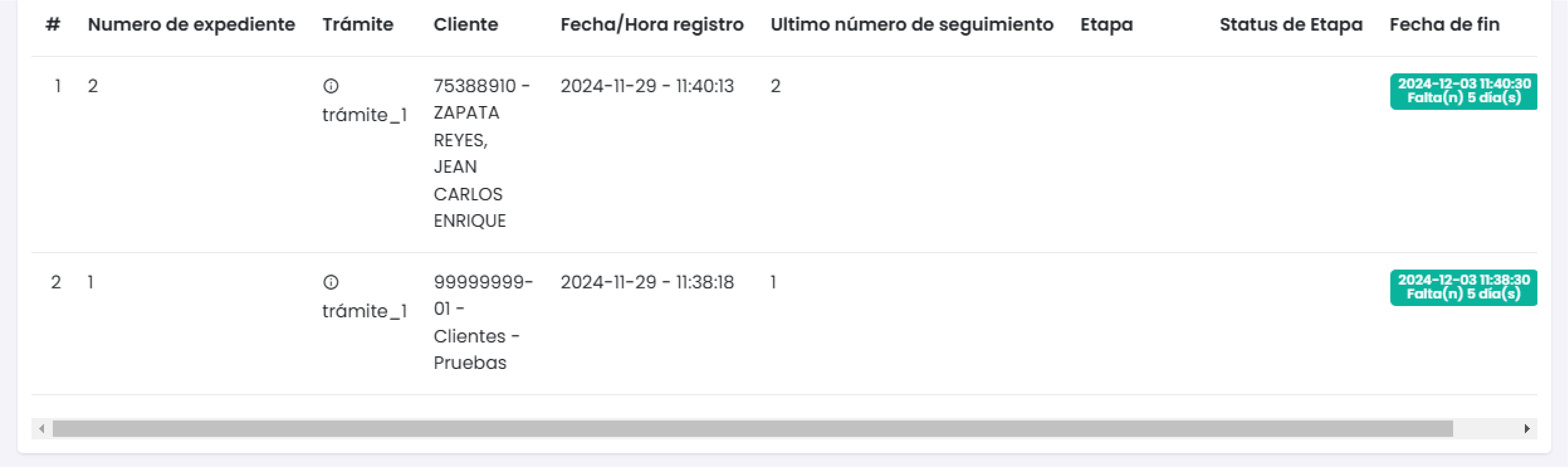 Listado de Trámites