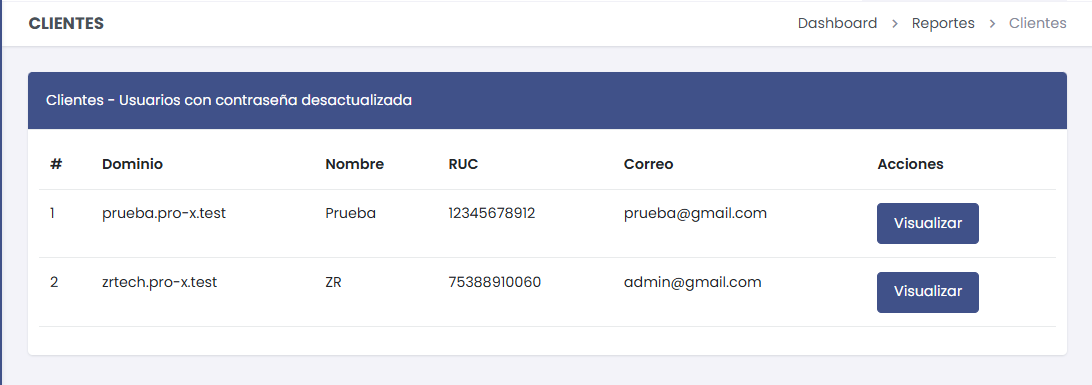 Usuarios Contraseña Desactualizada